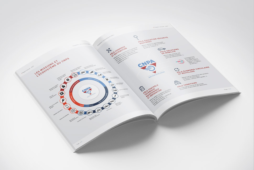 Rédaction et design graphique du rapport annuel du CNPA